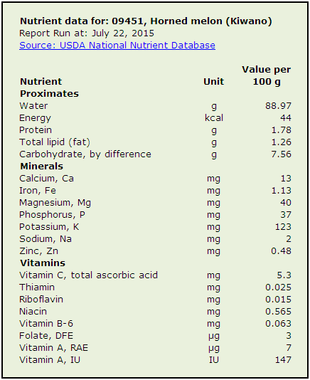 Cantaloupe Nutrition Chart